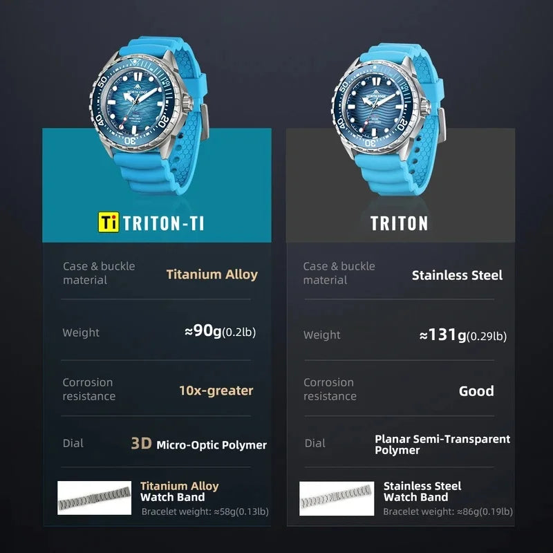 NORTH EDGE TRITON-TI